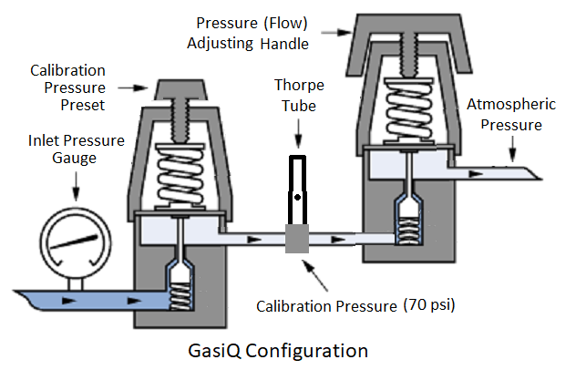 Tube Flow Meter (GasIQ)