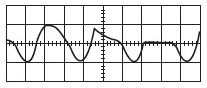 Actual sine wave with arc rectification