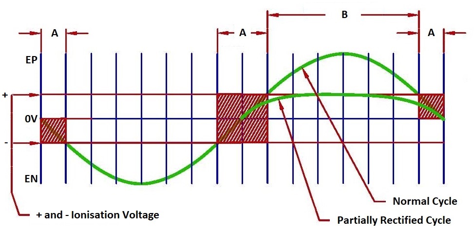 Annotated sine wave