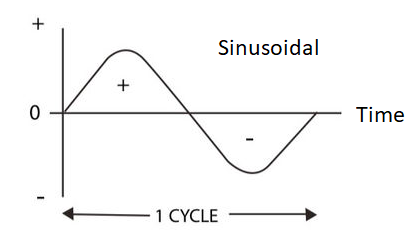 Image of a sinusoidal wave