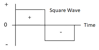 Image of a square wave