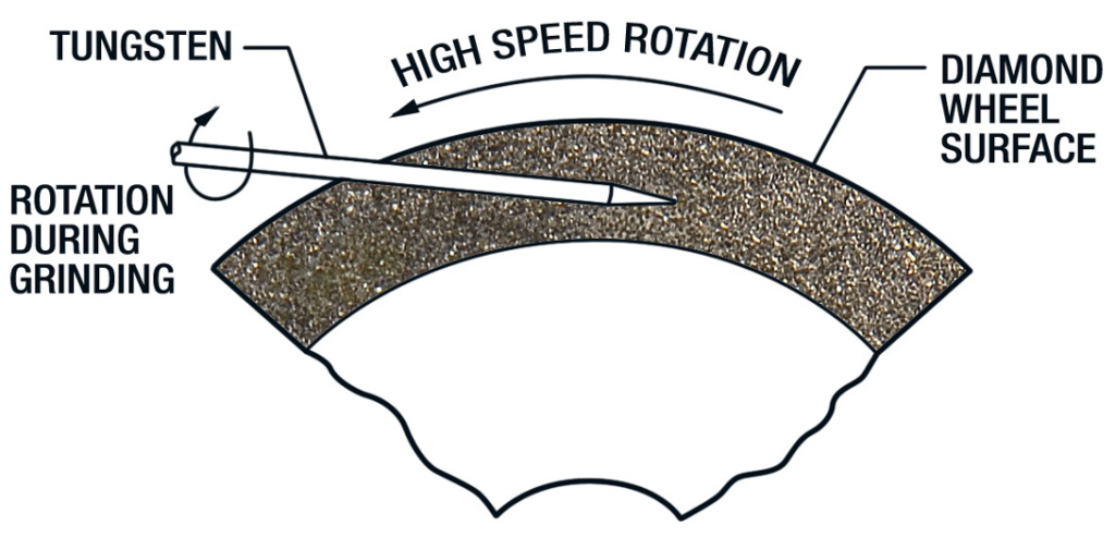 How to grind a tungsten electrode