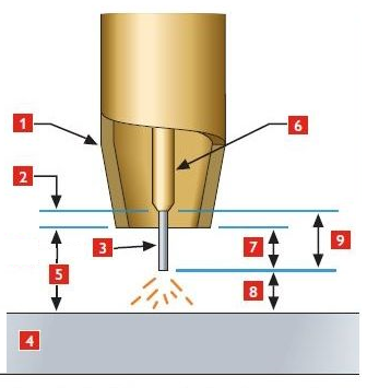MIG torch nomenclature