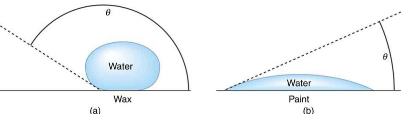 High and low surface tension with shielding gases