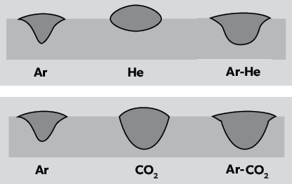 Comparison of penetration profiles