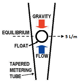 Thorpe Tube Operation